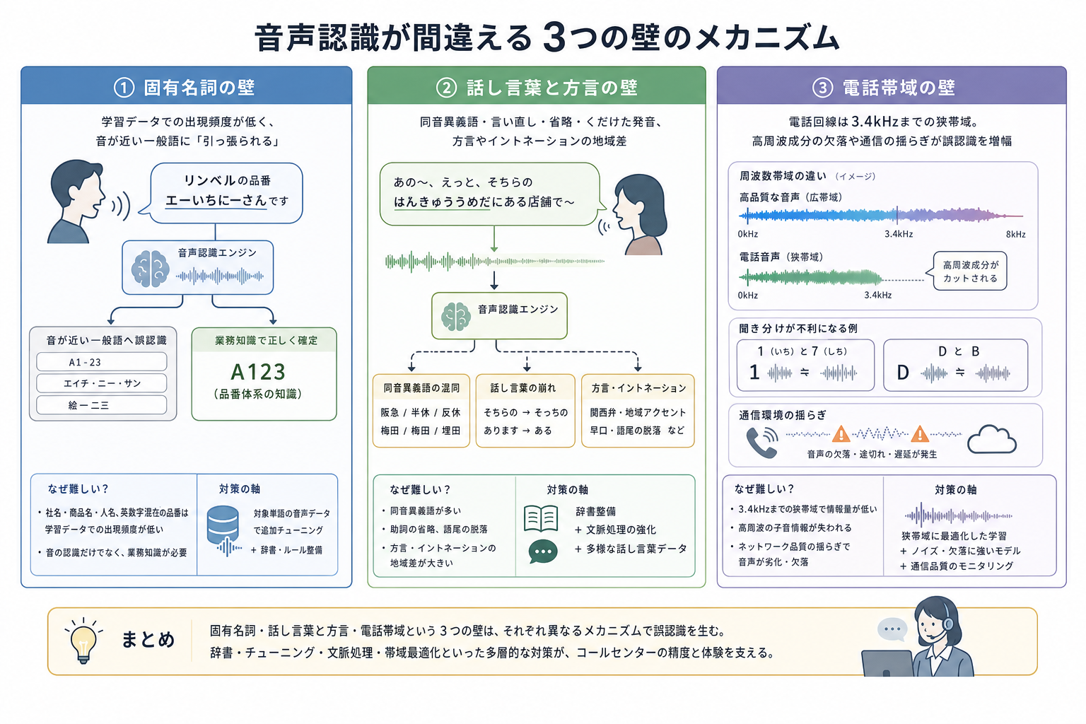 2. どこで間違えるのか ー 3つの壁のメカニズム