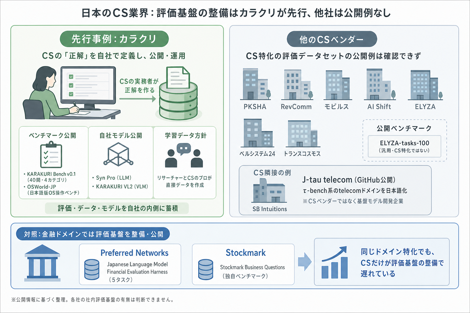 4章：ここからは私の見立てとして、日本のCS業界はどこに立っているか